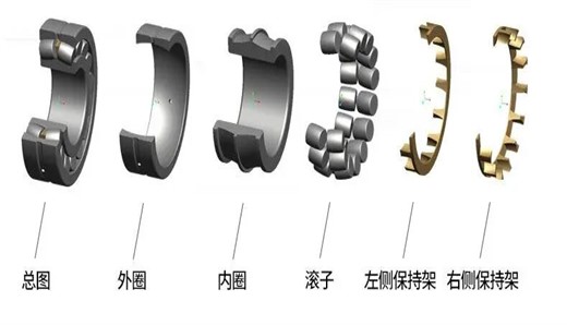 轴承基础知识：轴承由哪几部分组成？