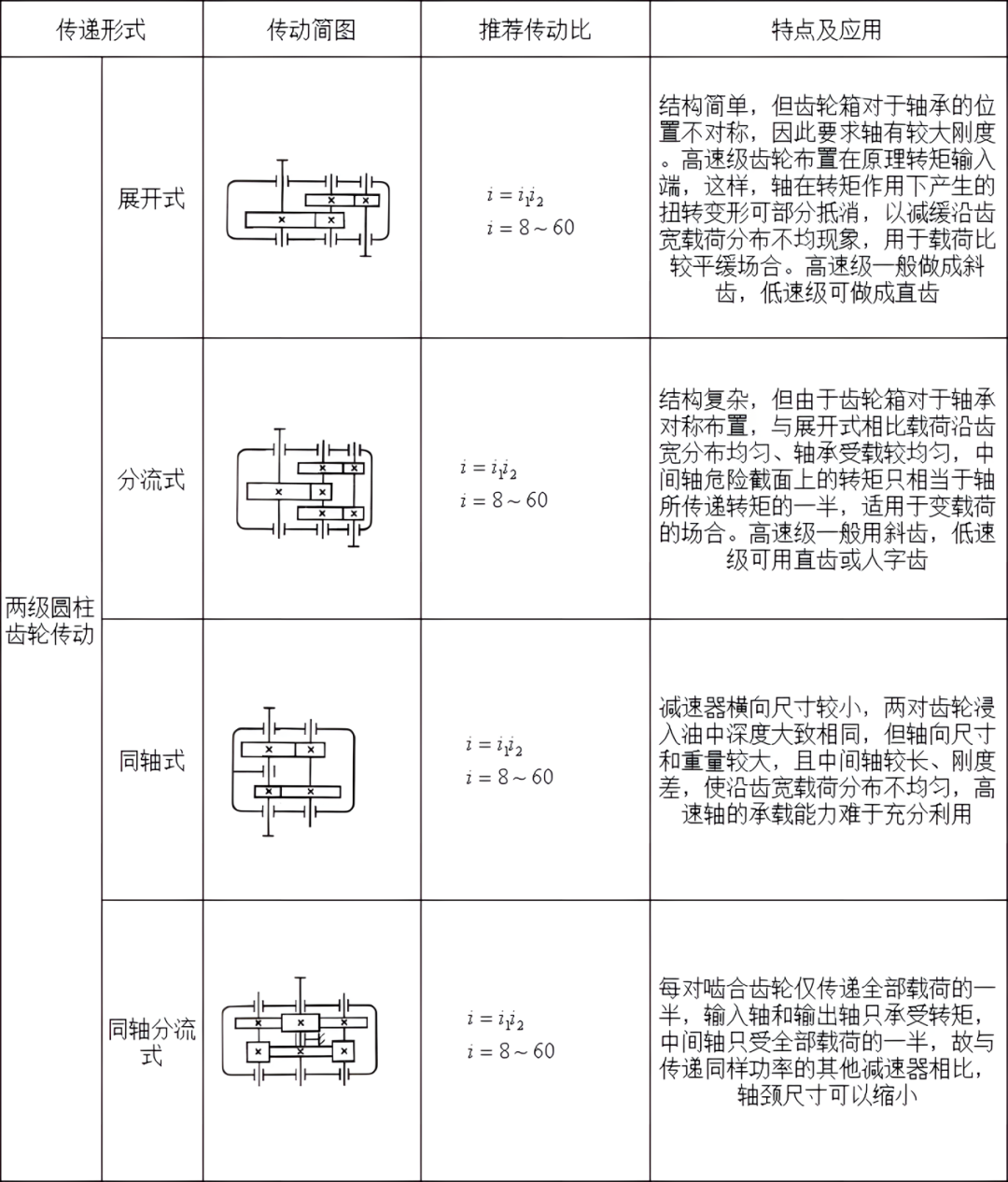 推力调心滚子轴承应用