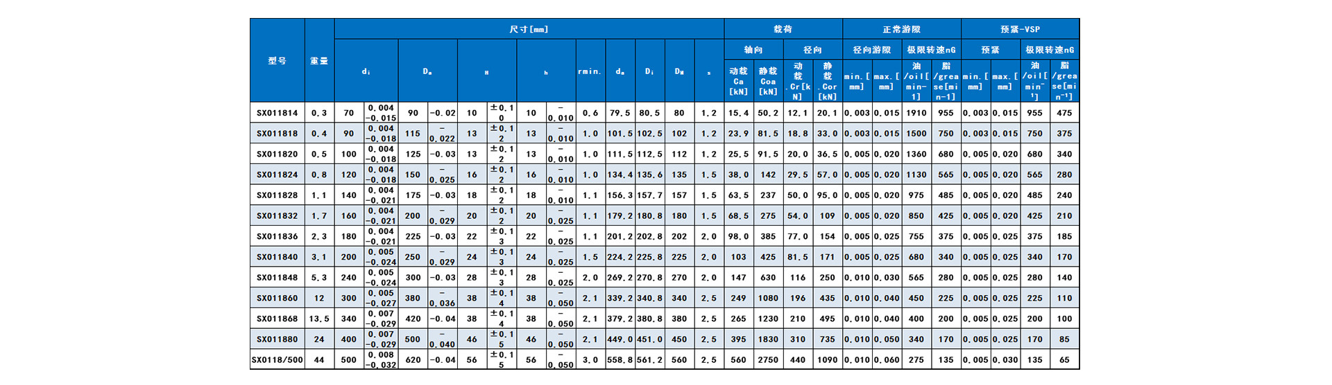 交叉滚子轴承产品参数表